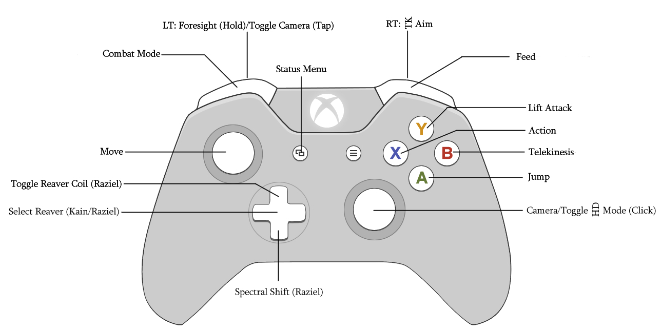 Legacy of Kain Xbox controls.png